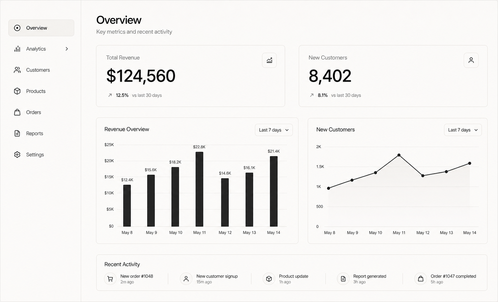 Shared Table Dashboard interface